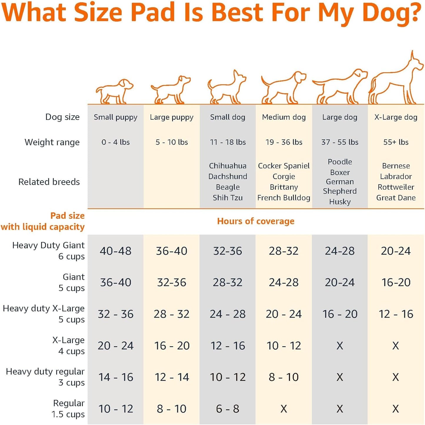 Professional Dog and Puppy Training Pads, Leakproof 5-Layer Design with Quick-Dry Surface, Regular Size, Pack of 50, Blue
