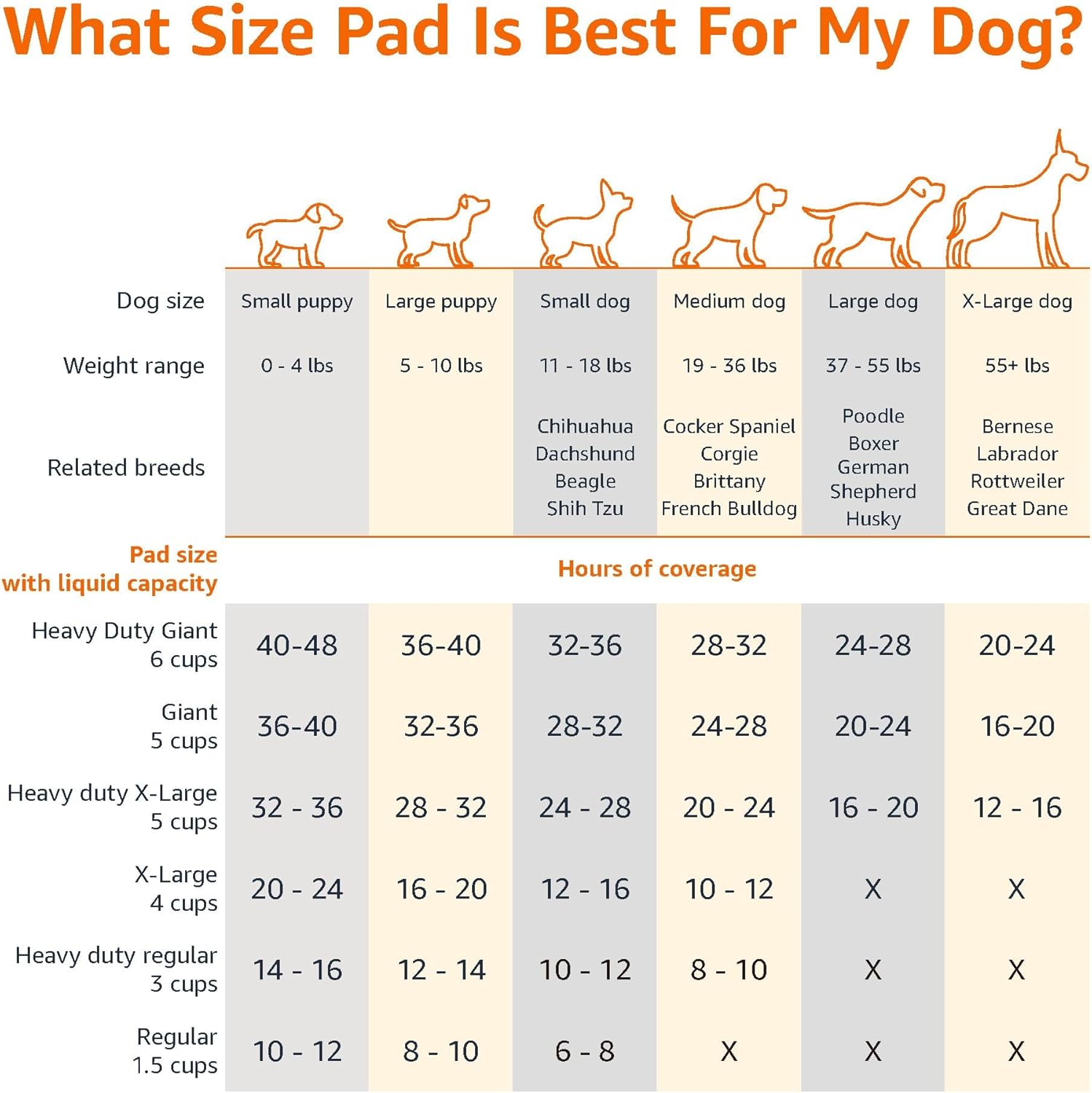 Professional Dog and Puppy Training Pads, Leakproof 5-Layer Design with Quick-Dry Surface, Regular Size, Pack of 50, Blue